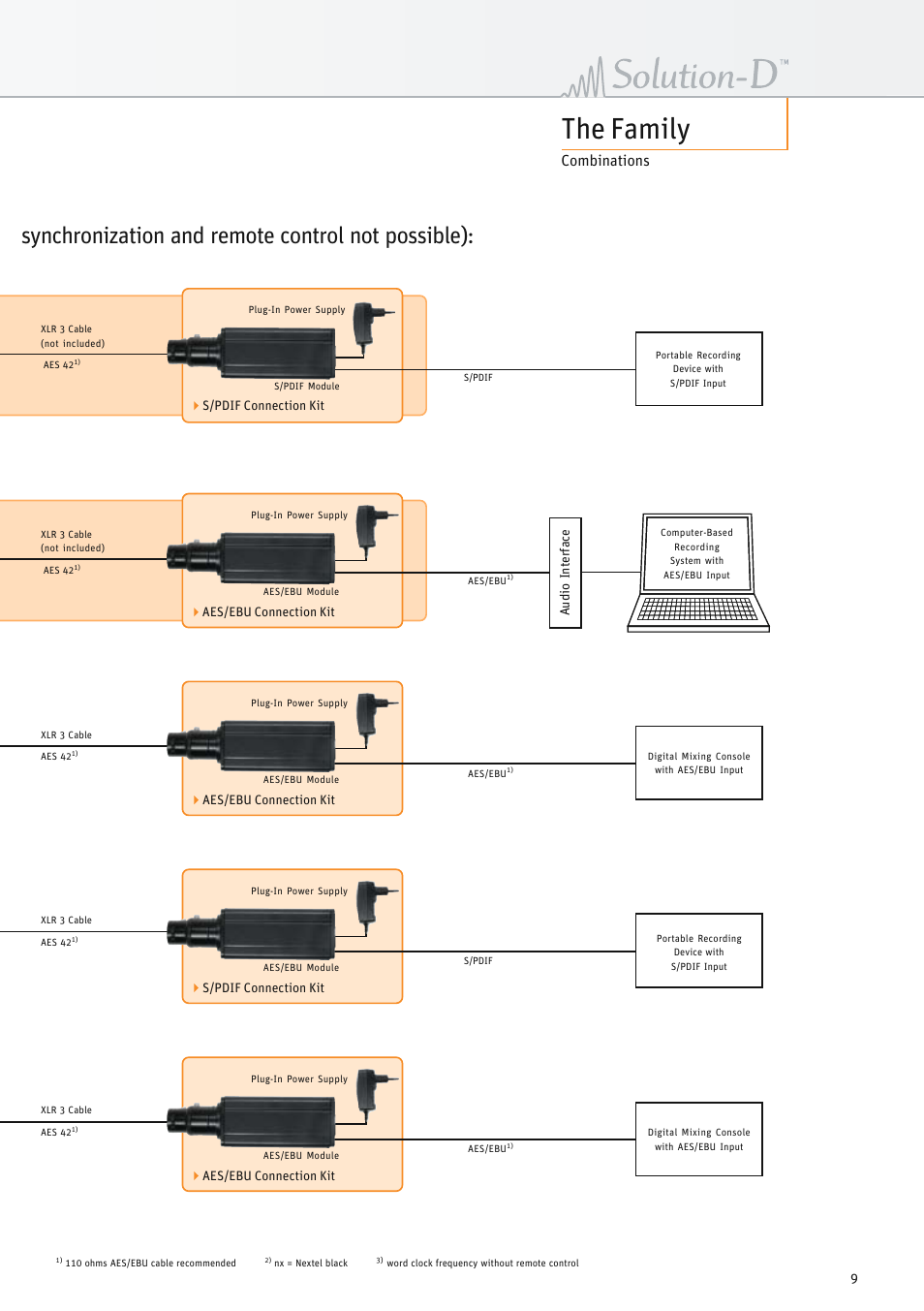 The family, Synchronization and remote control not possible), Combinations | Neumann.Berlin TLM 67 User Manual | Page 9 / 162