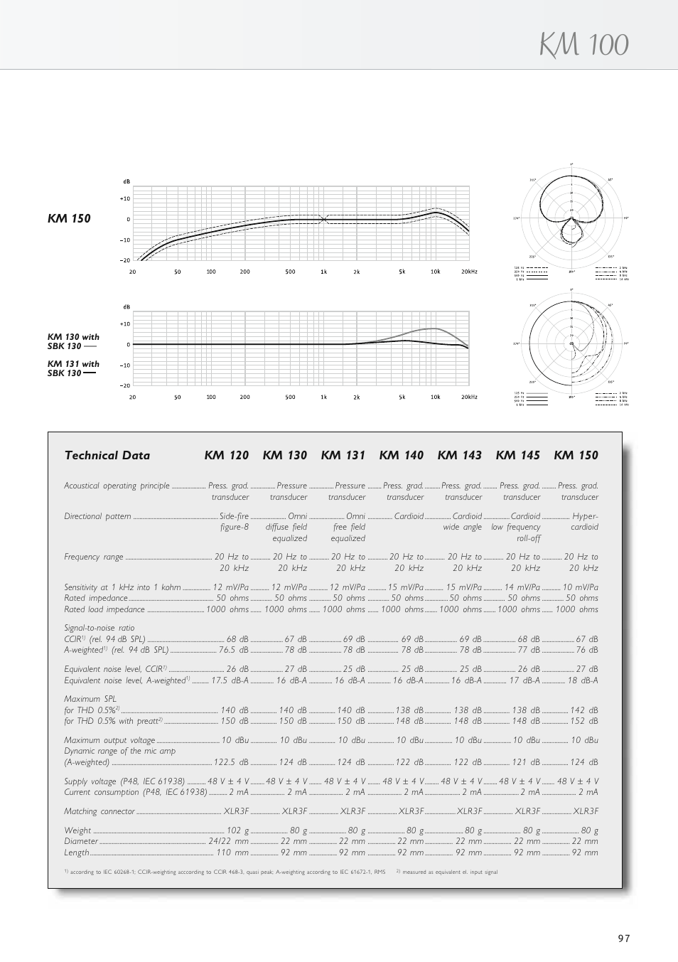 Km 100, Km 150 | Neumann.Berlin TLM 67 User Manual | Page 97 / 162