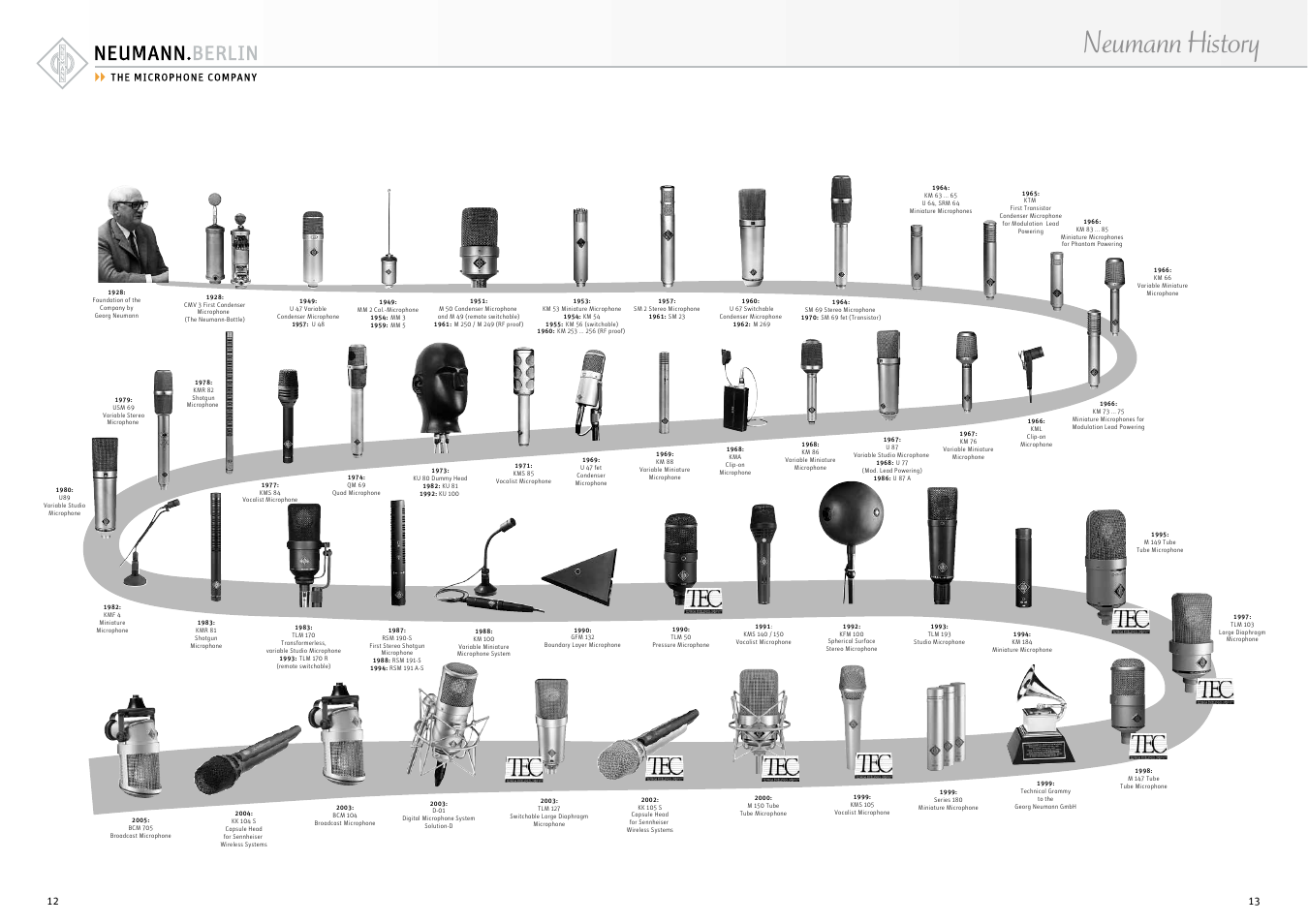 Neumann history | Neumann.Berlin Condenser Microphone User Manual | Page 7 / 13