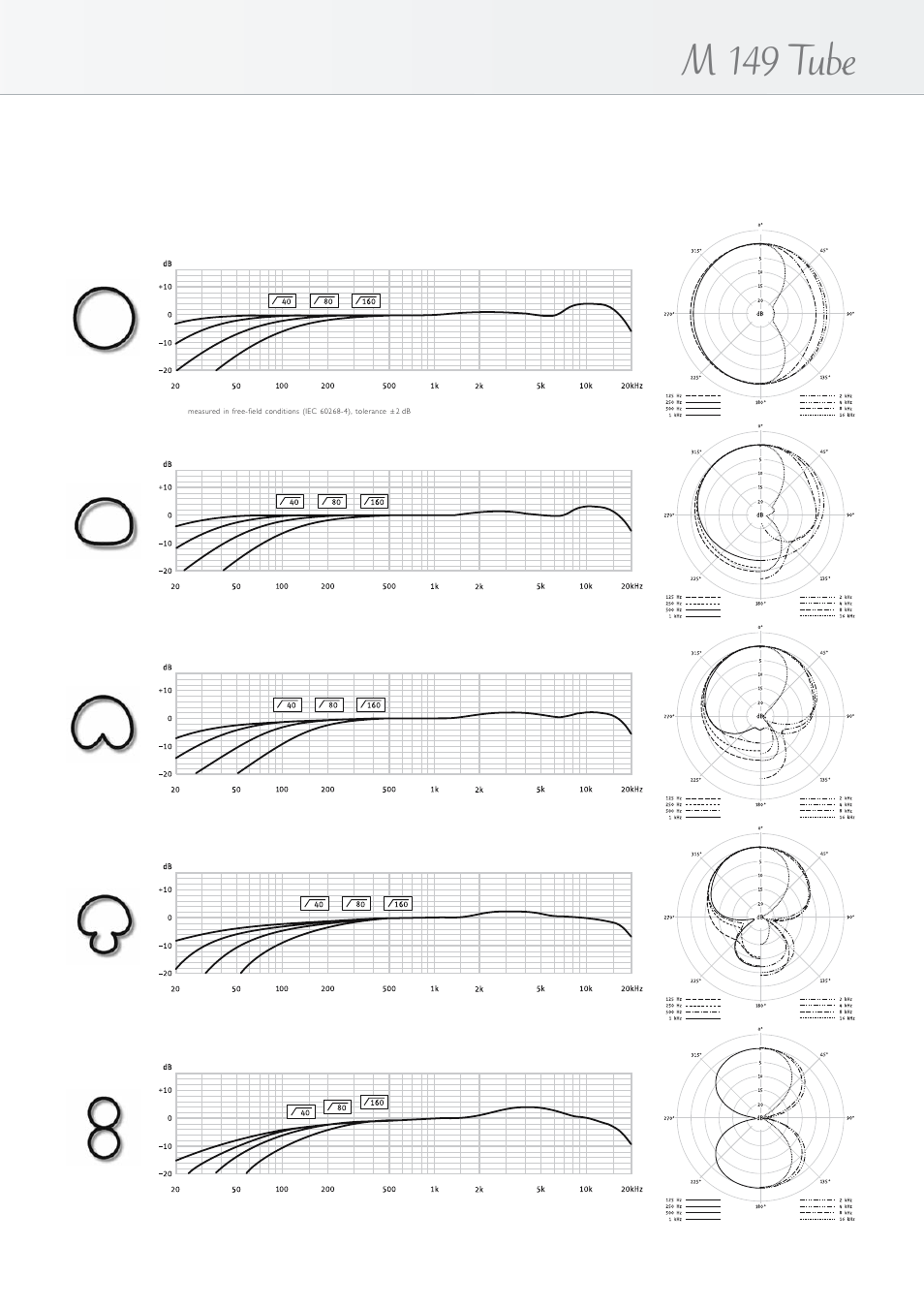 M 149 tube | Neumann.Berlin M 149 Tube User Manual | Page 5 / 6