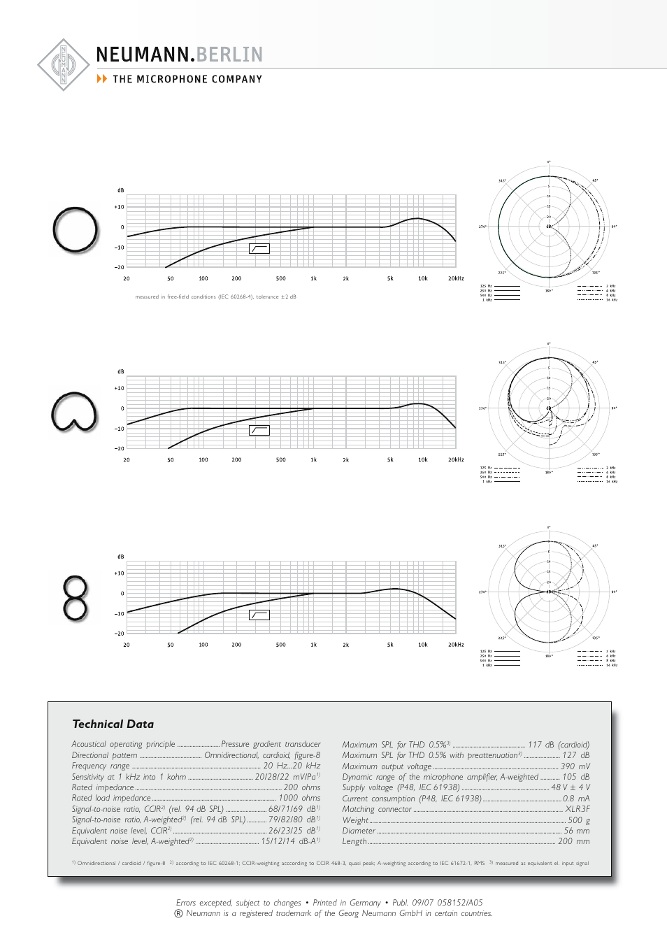 Technical data | Neumann.Berlin U 87 Ai User Manual | Page 4 / 4