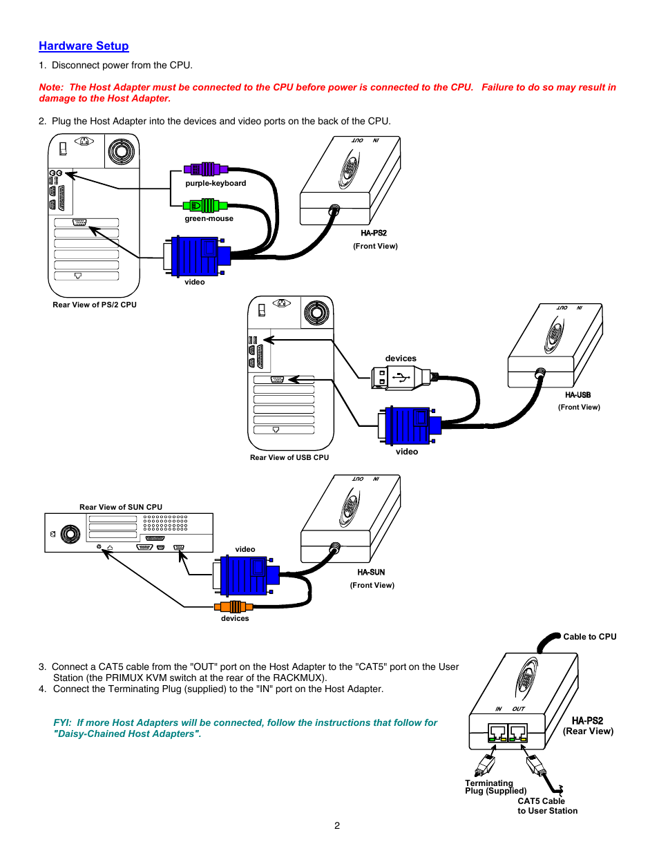 Hardware setup | Network Technologies 17-N-PRIMUX User Manual | Page 2 / 4