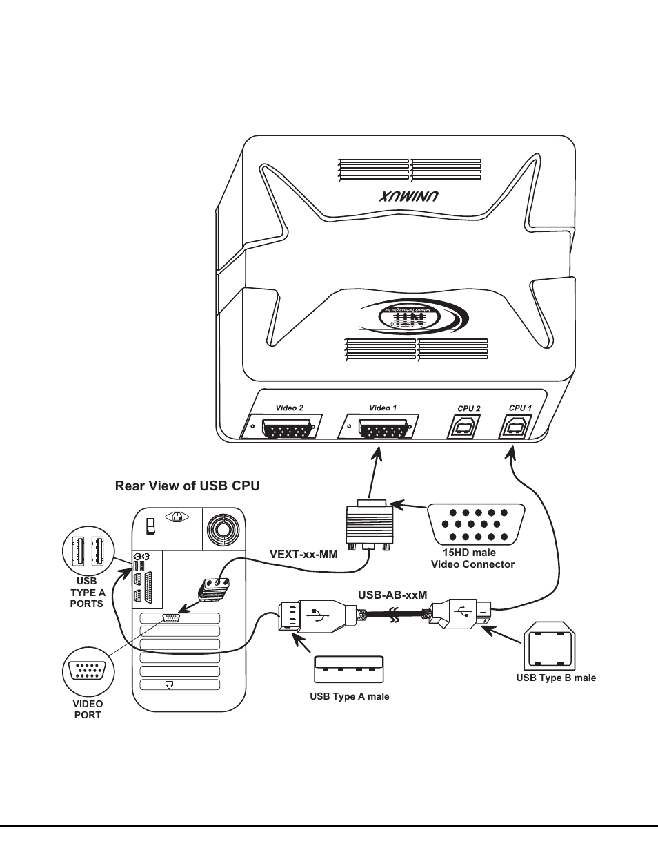 Un im u x, Fig. 2 | Network Technologies MAN027 User Manual | Page 6 / 14