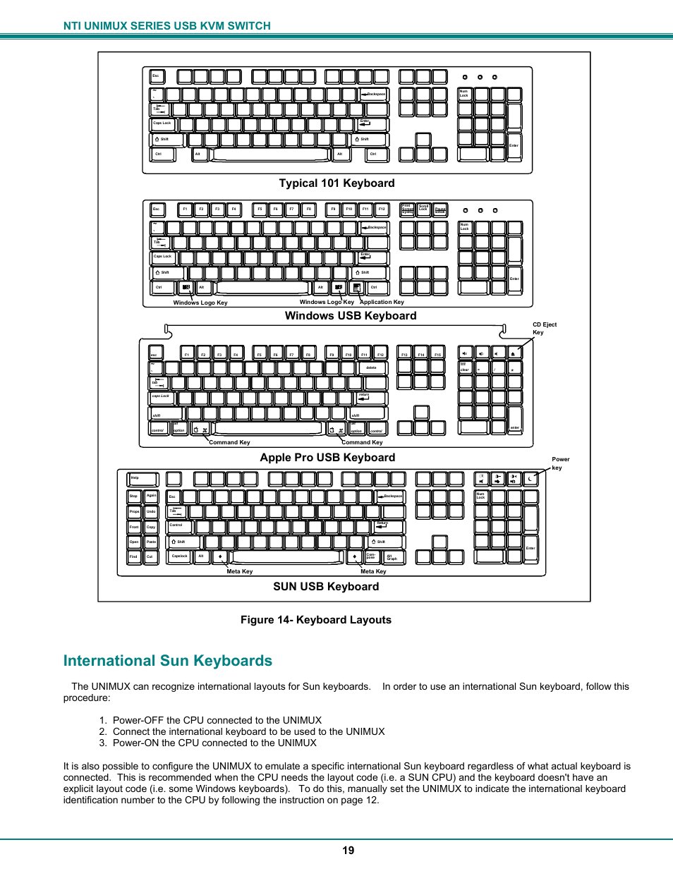 International sun keyboards, Windows usb keyboard, Typical 101 keyboard | Sun usb keyboard, Apple pro usb keyboard, Nti unimux series usb kvm switch 19, Figure 14- keyboard layouts | Network Technologies UNIMUX-DVI-xHD User Manual | Page 22 / 23