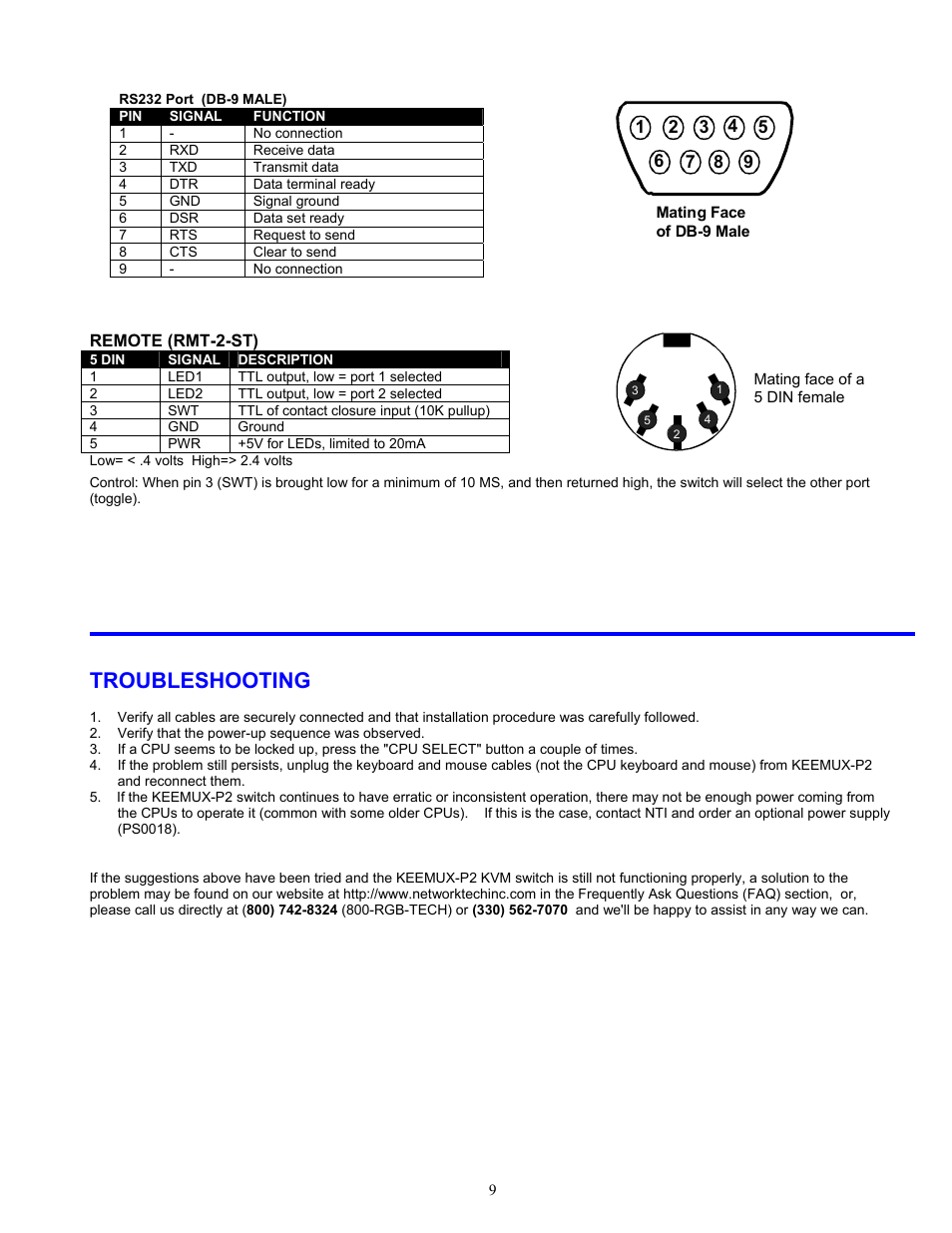Troubleshooting | Network Technologies KEEMUX-P2 User Manual | Page 11 / 12