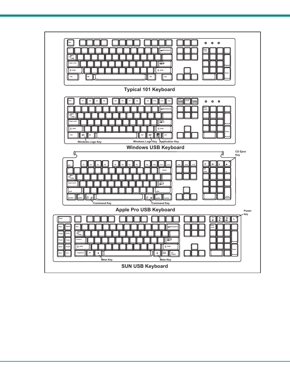 International sun keyboards | Network Technologies DVI-4 User Manual | Page 15 / 16
