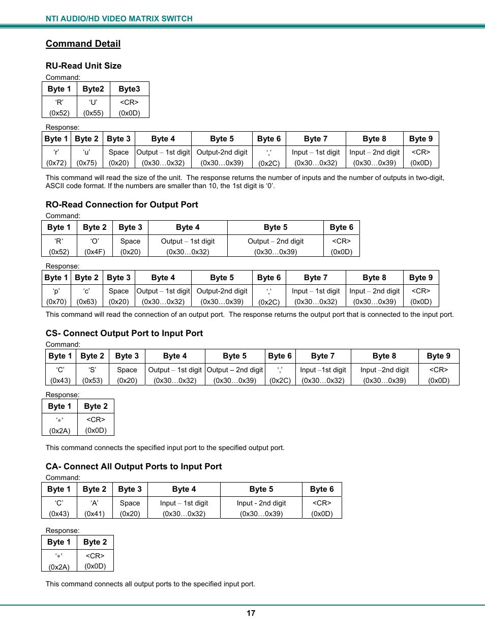 Command detail | Network Technologies SM-8X4-HDA User Manual | Page 21 / 47