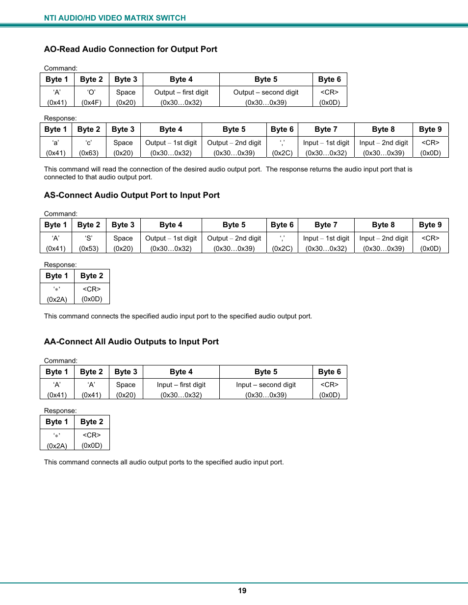 Network Technologies SM-8X4-HDA User Manual | Page 23 / 47