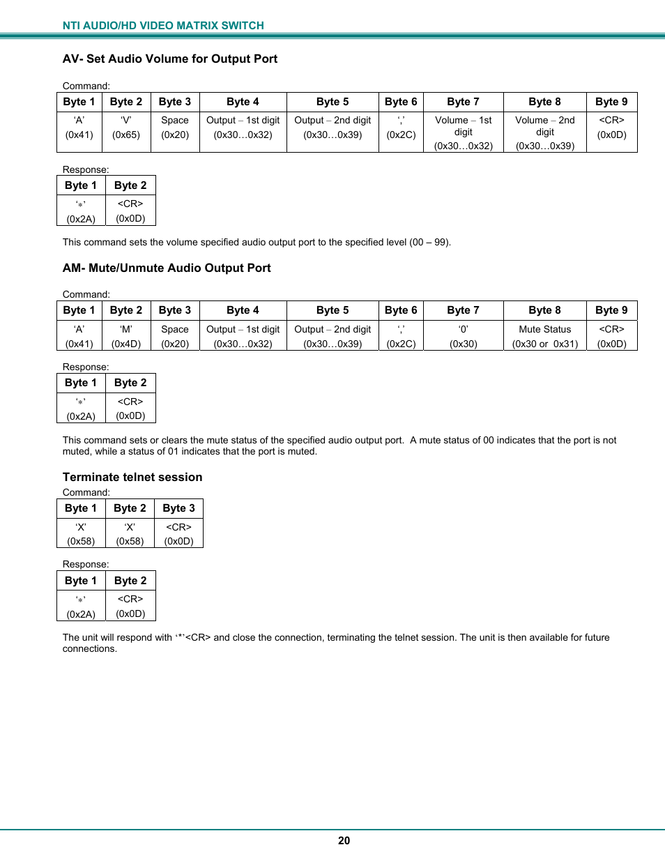 Network Technologies SM-8X4-HDA User Manual | Page 24 / 47