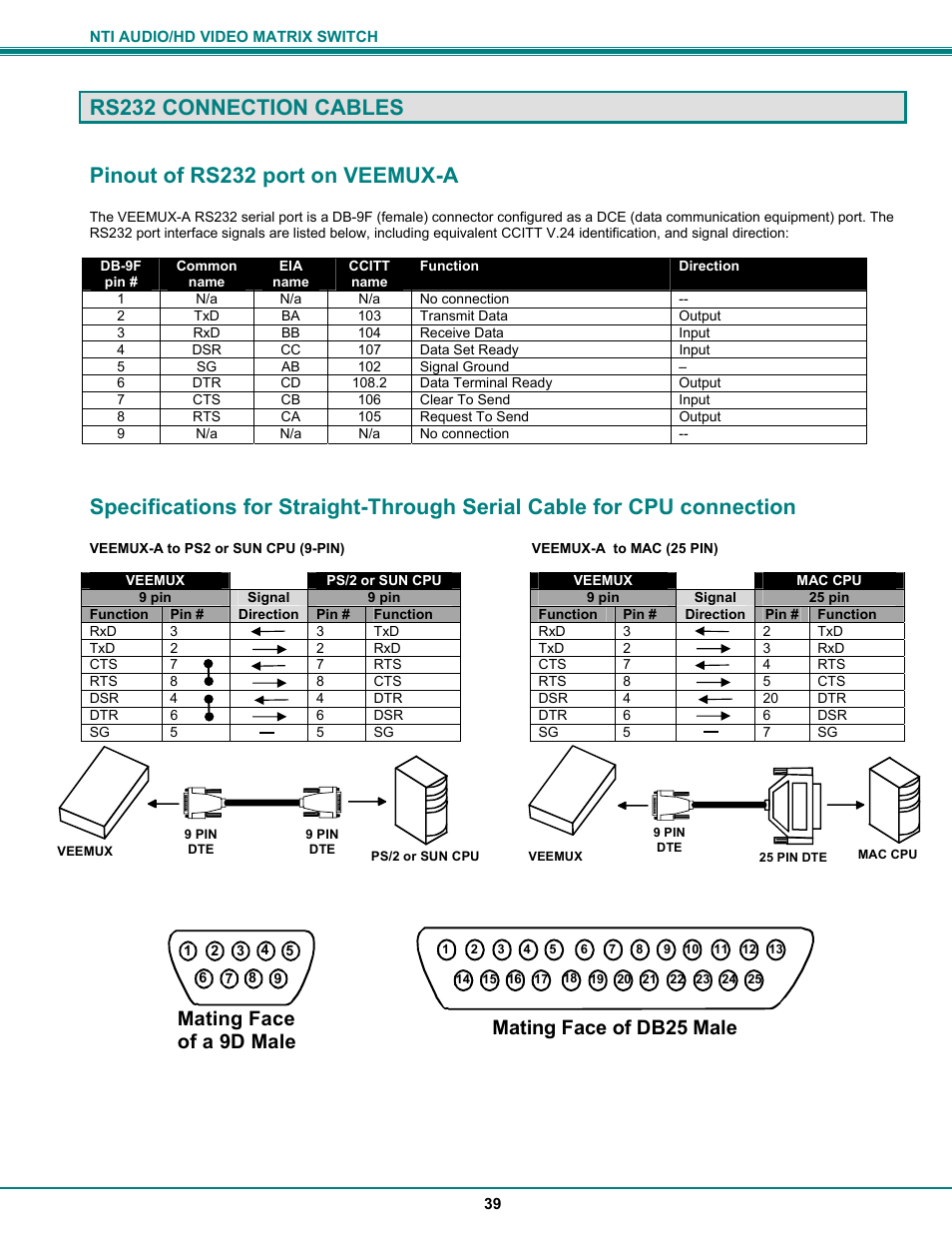 Rs232 connection cables, Pinout of rs232 port on veemux-a, Mating face of a 9d male | Mating face of db25 male | Network Technologies SM-8X4-HDA User Manual | Page 43 / 47