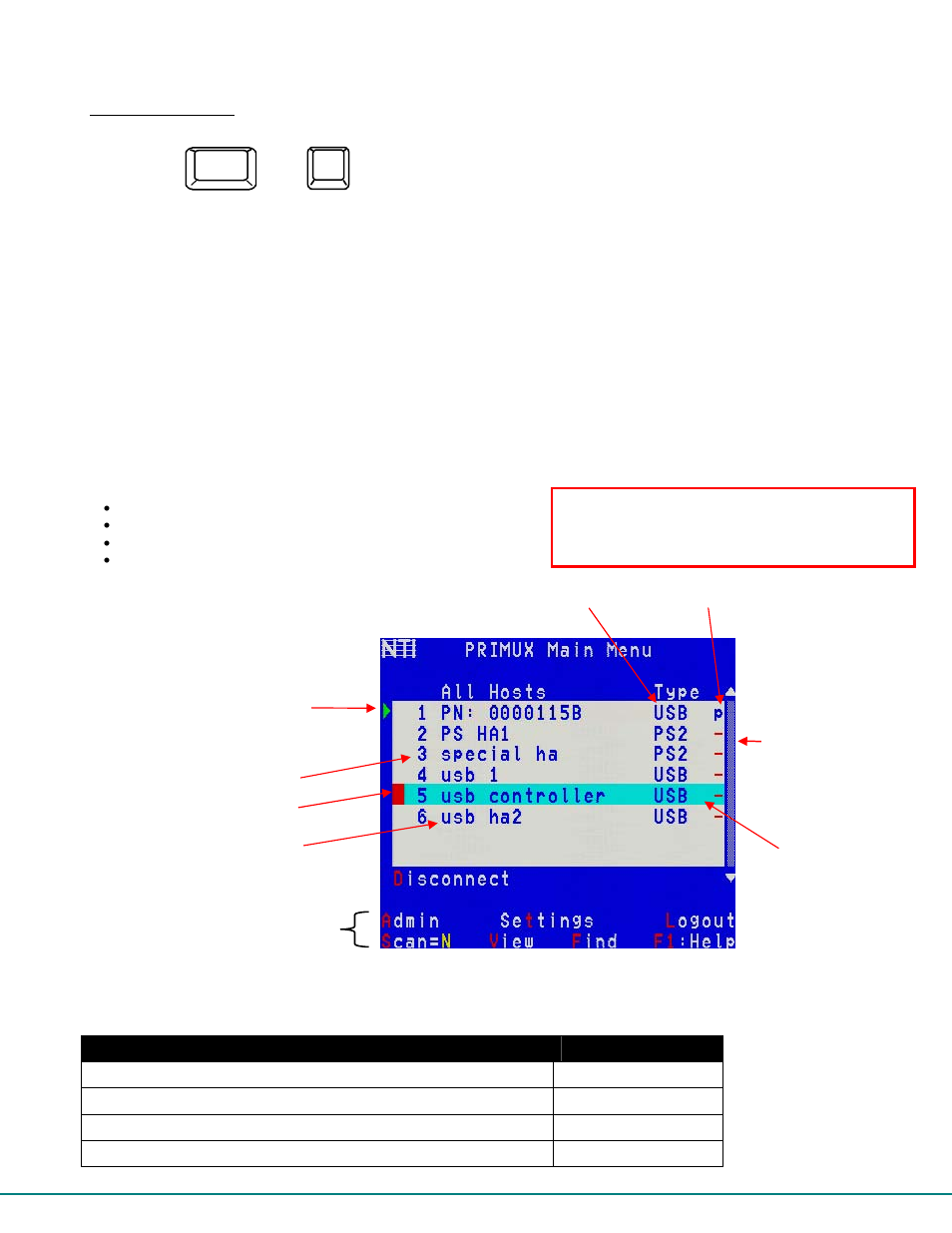 User osd menus, Command mode | Network Technologies CAT5 User Manual | Page 24 / 54