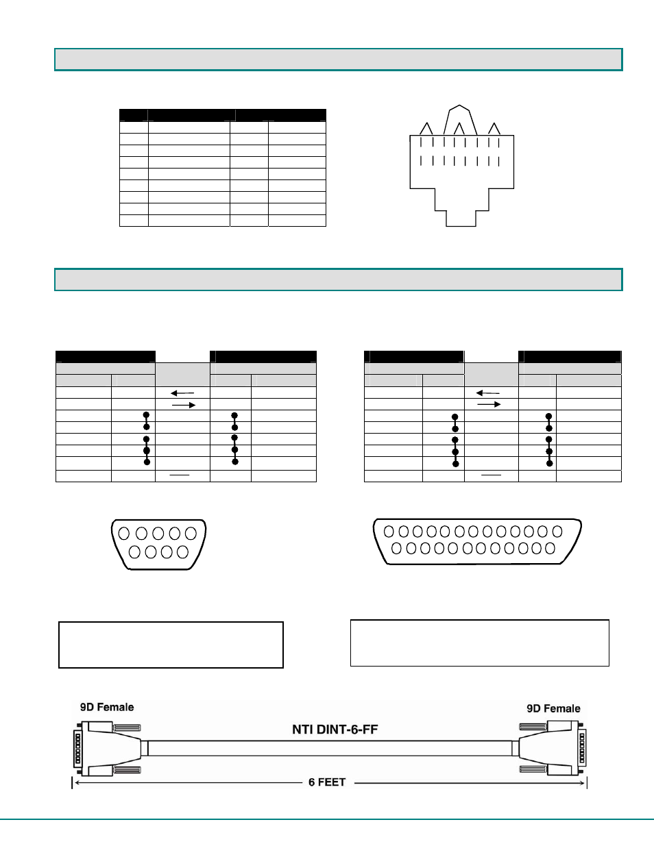 Interconnection cable wiring method, Null modem cable pinouts, Mating face of 25d female connector | Mating face of 9d male connector | Network Technologies CAT5 User Manual | Page 52 / 54