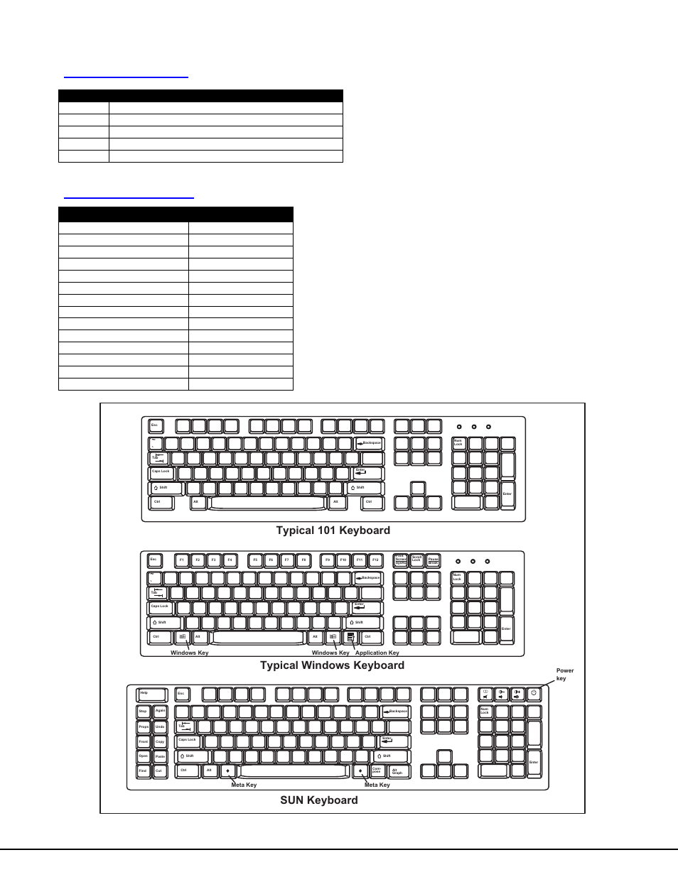 Sun’s startup keys, Sun’s 14 extra keys | Network Technologies NODEMUX ST-NXM-U-HD User Manual | Page 20 / 27