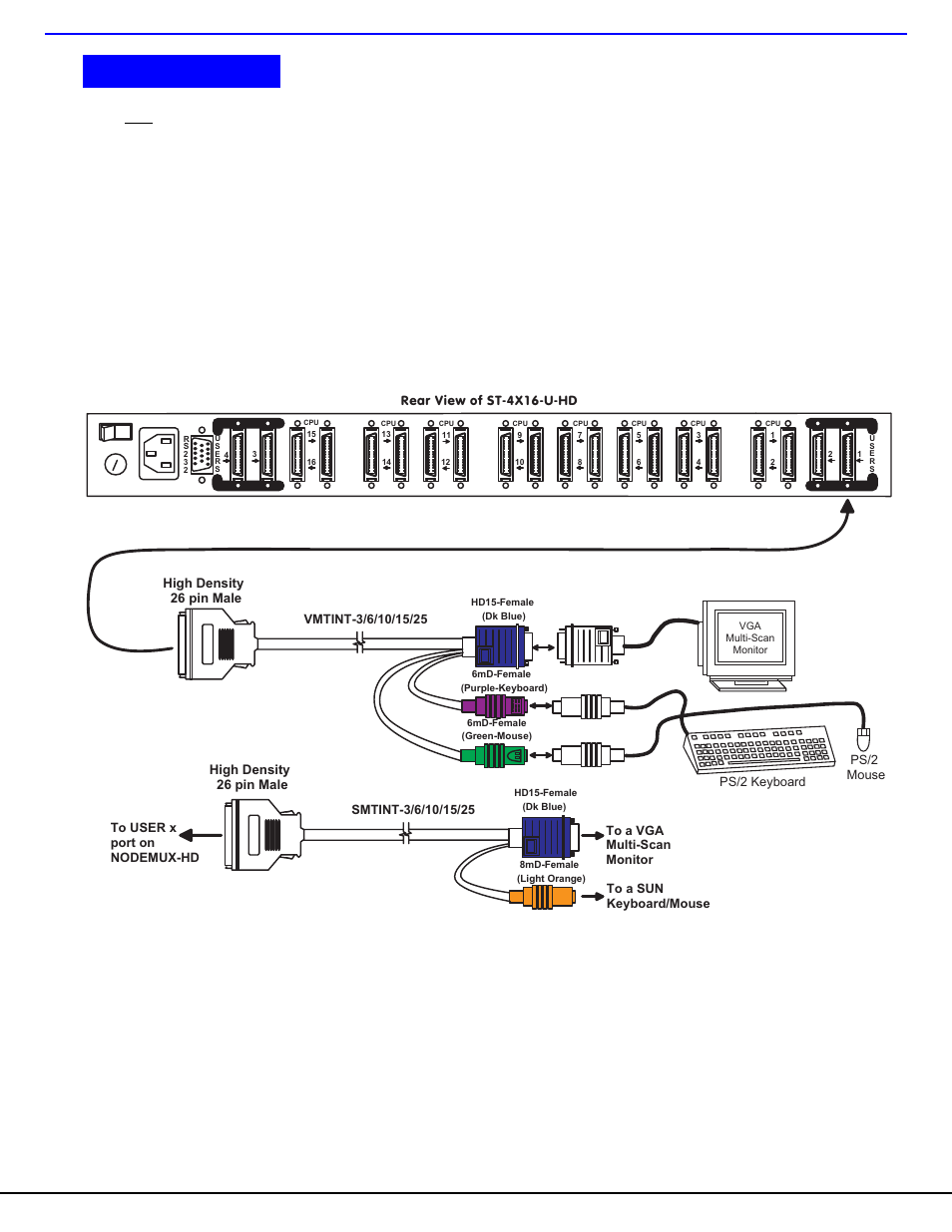 Installation | Network Technologies NODEMUX ST-NXM-U-HD User Manual | Page 8 / 27