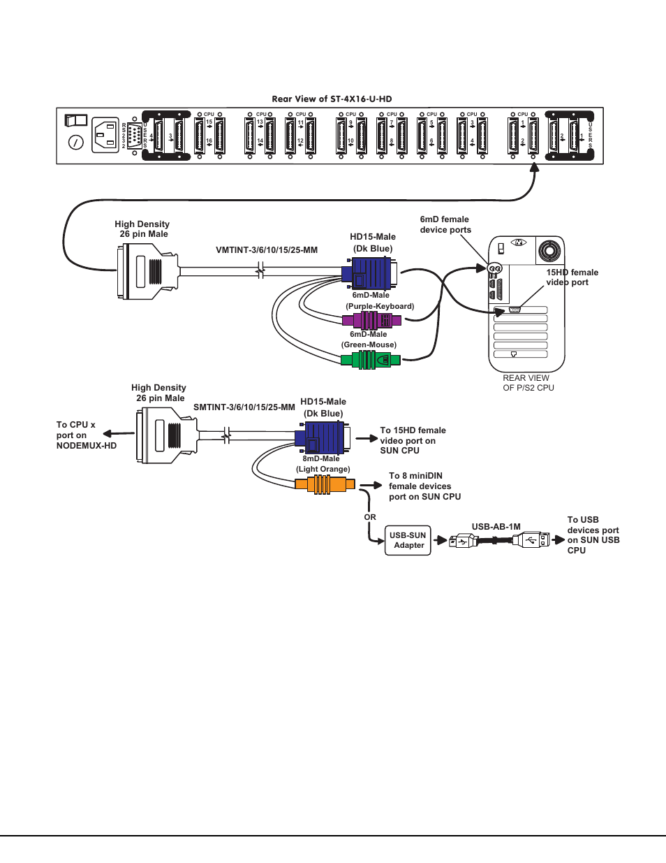 Network Technologies NODEMUX ST-NXM-U-HD User Manual | Page 9 / 27