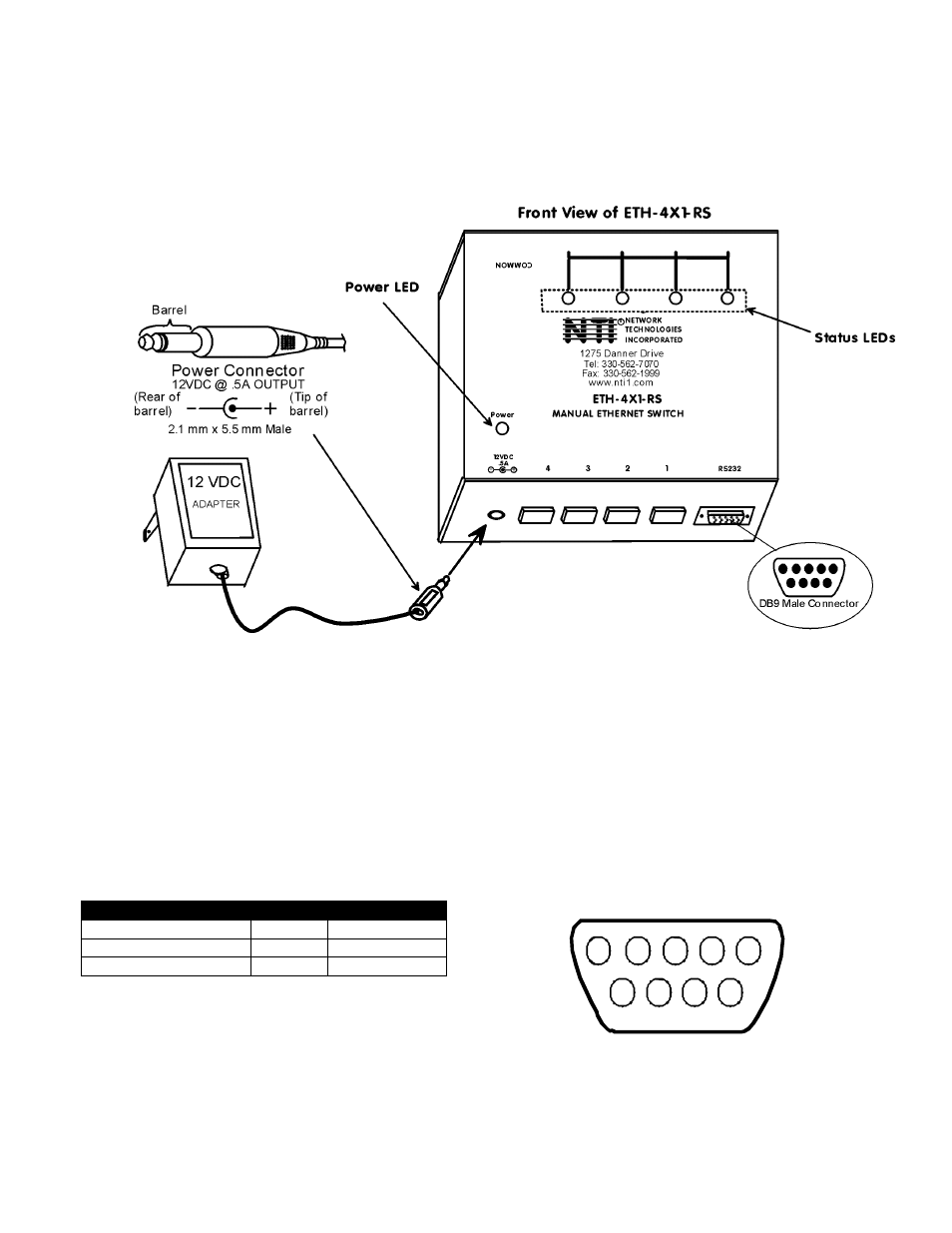 Network Technologies ETH-4X1 / 2X1 User Manual | Page 7 / 10