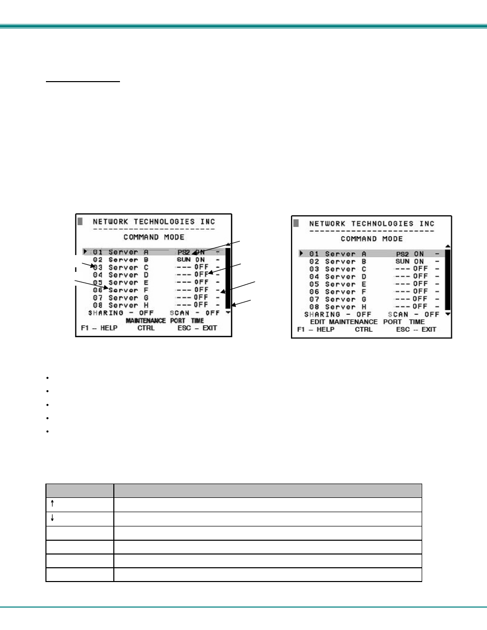 User access functions, Ctrl + ` (accent key), Command mode | Network Technologies ST-nXm-U User Manual | Page 20 / 33