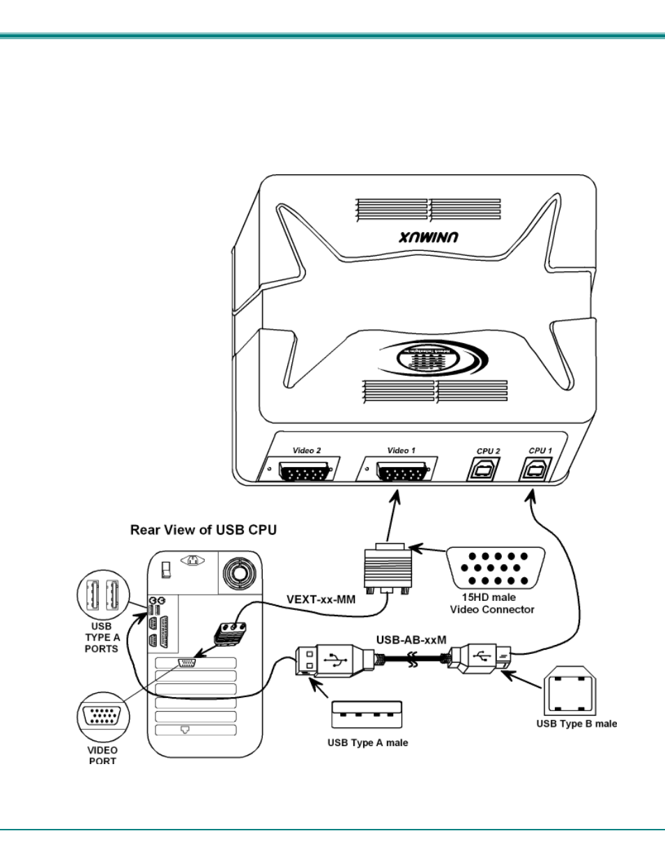 Connect to a cpu | Network Technologies NTI UNIMUX UNIMUX-USBV-2 User Manual | Page 7 / 16
