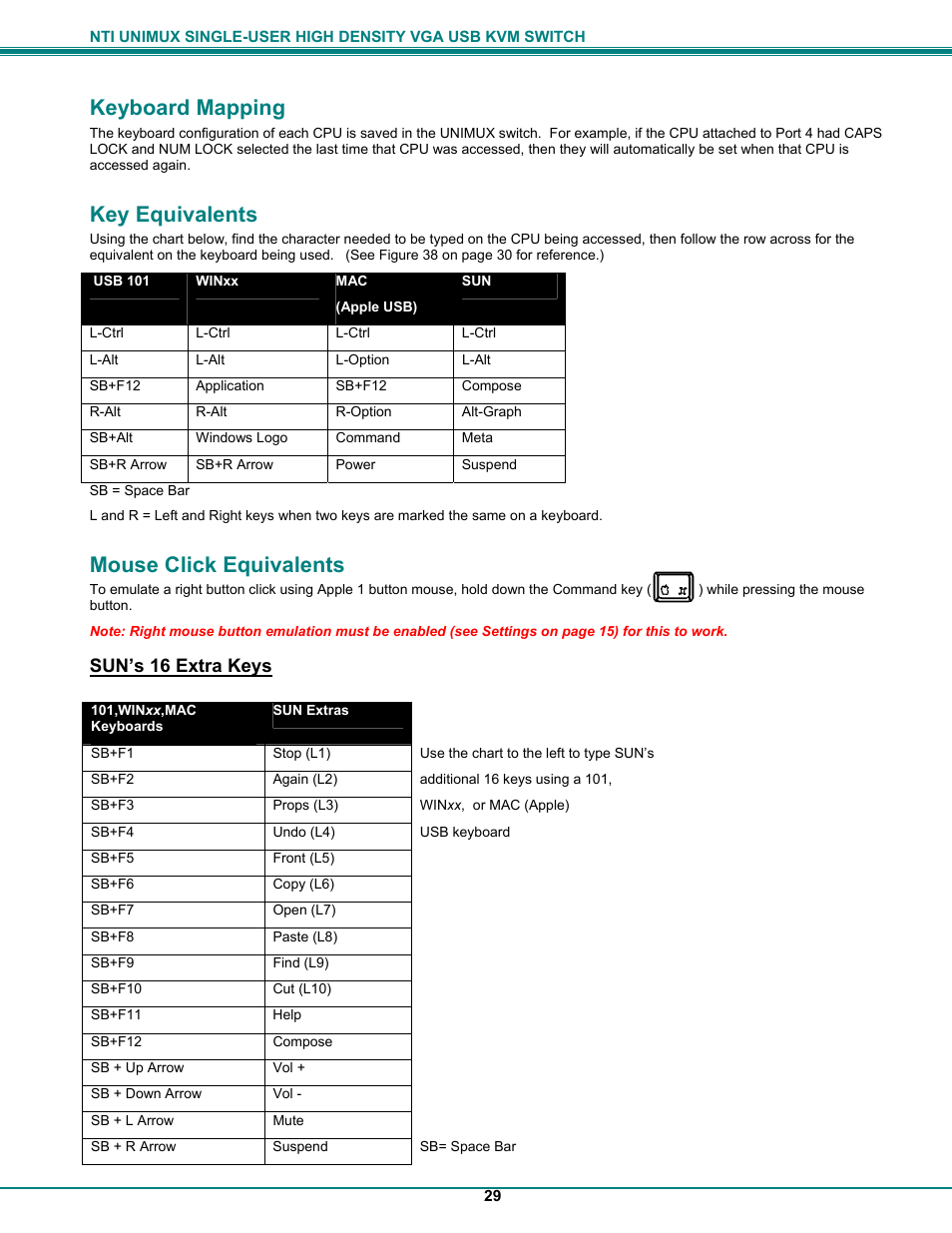 Keyboard mapping, Key equivalents, Mouse click equivalents | Sun’s 16 extra keys | Network Technologies UNIMUXUSBVXHD User Manual | Page 34 / 53