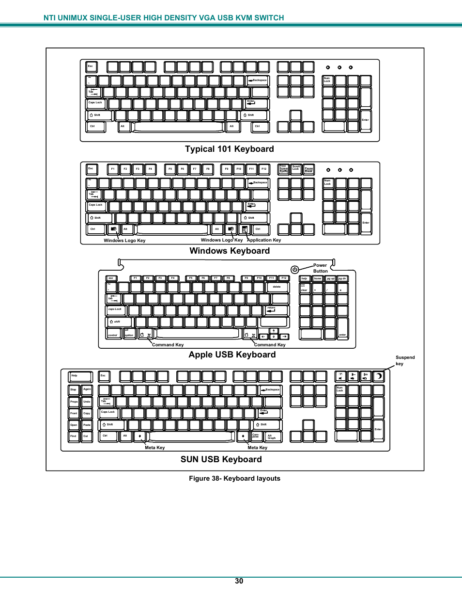 Windows keyboard apple usb keyboard, Typical 101 keyboard, Sun usb keyboard | Figure 38- keyboard layouts | Network Technologies UNIMUXUSBVXHD User Manual | Page 35 / 53