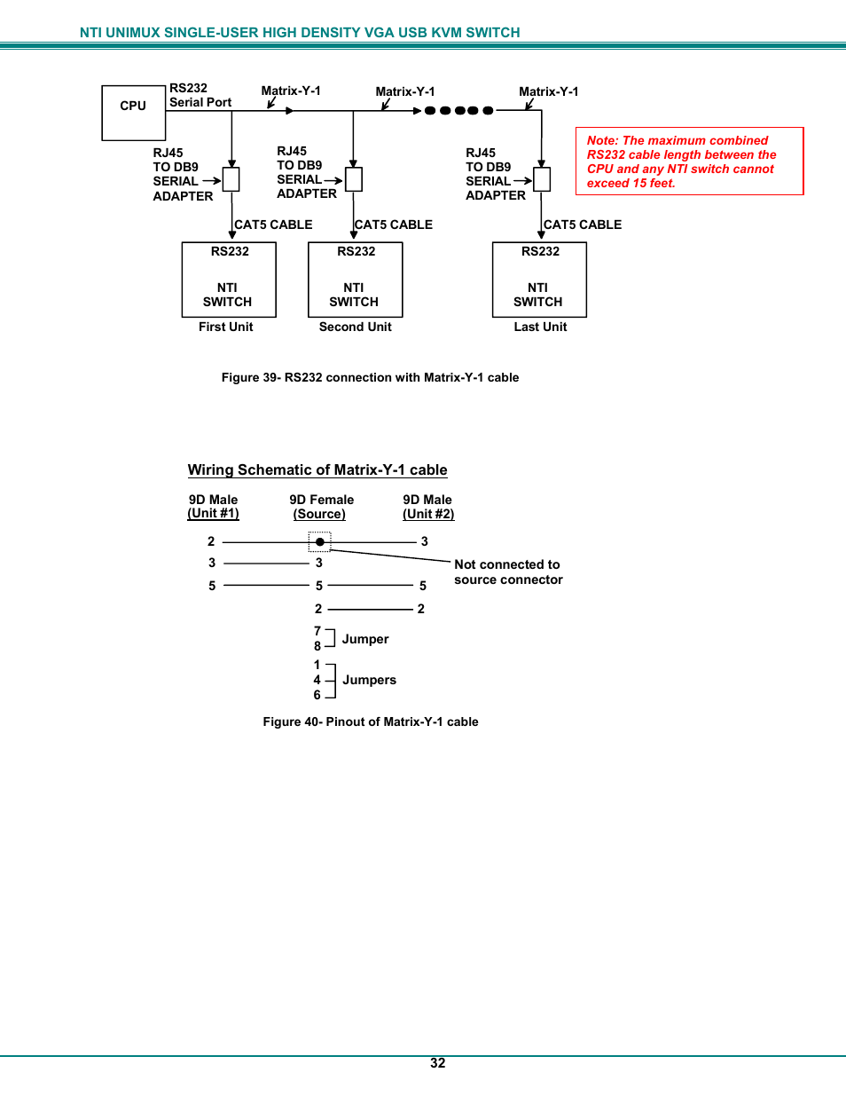Network Technologies UNIMUXUSBVXHD User Manual | Page 37 / 53