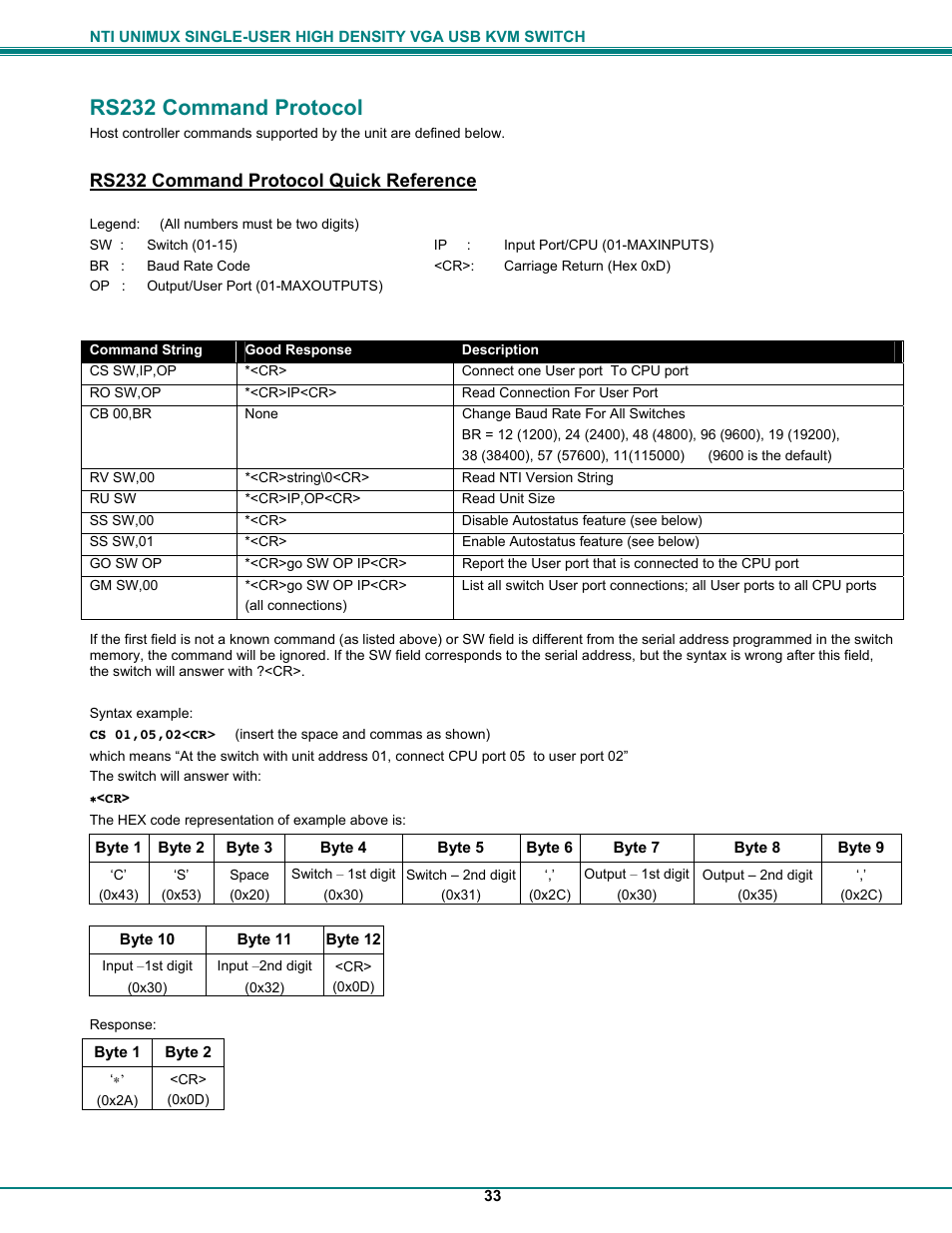 Rs232 command protocol, Rs232 command protocol quick reference | Network Technologies UNIMUXUSBVXHD User Manual | Page 38 / 53