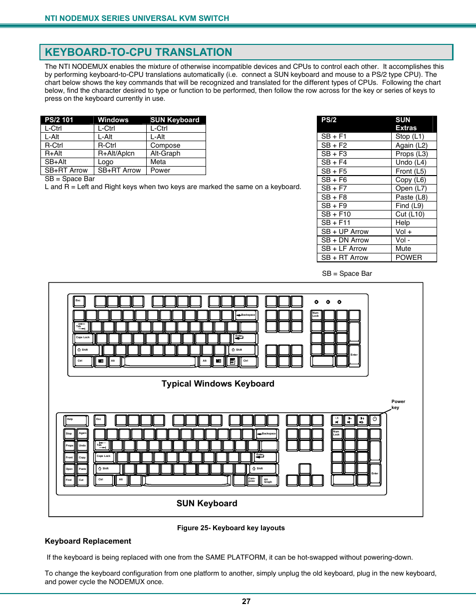 Keyboard-to-cpu translation, Typical windows keyboard sun keyboard, Nti nodemux series universal kvm switch 27 | Keyboard replacement | Network Technologies ST-xU User Manual | Page 31 / 33