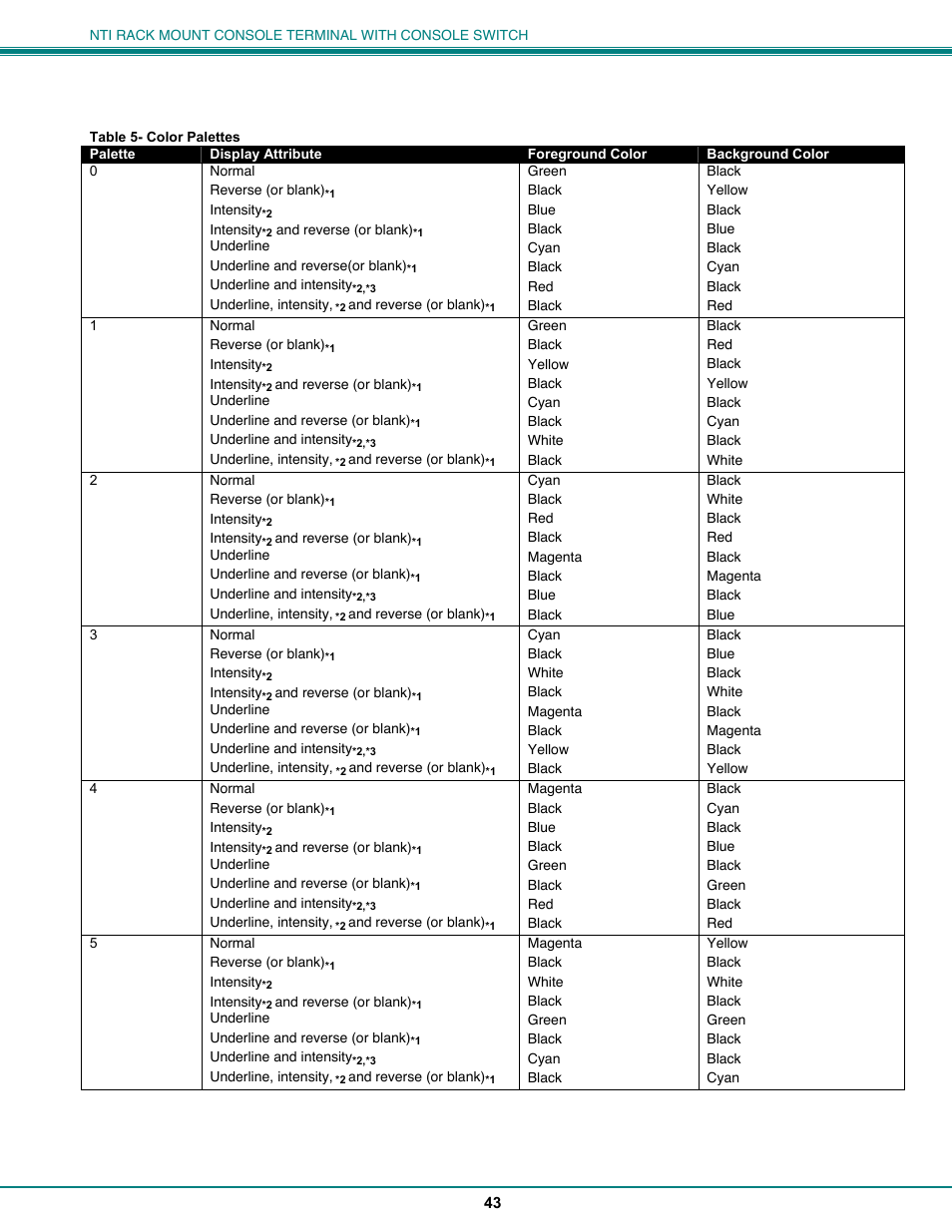 Network Technologies CS-16/8 User Manual | Page 48 / 79