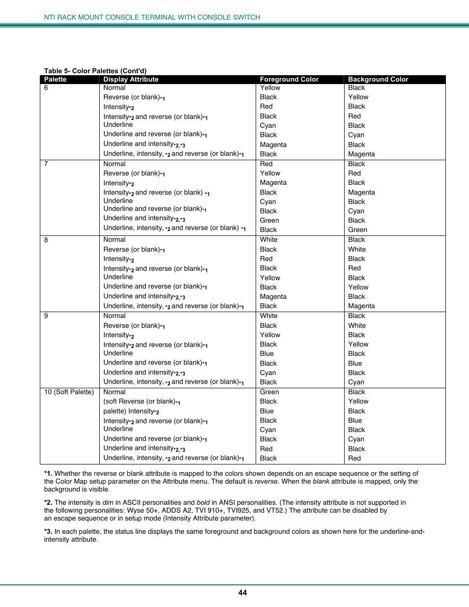 Network Technologies CS-16/8 User Manual | Page 49 / 79