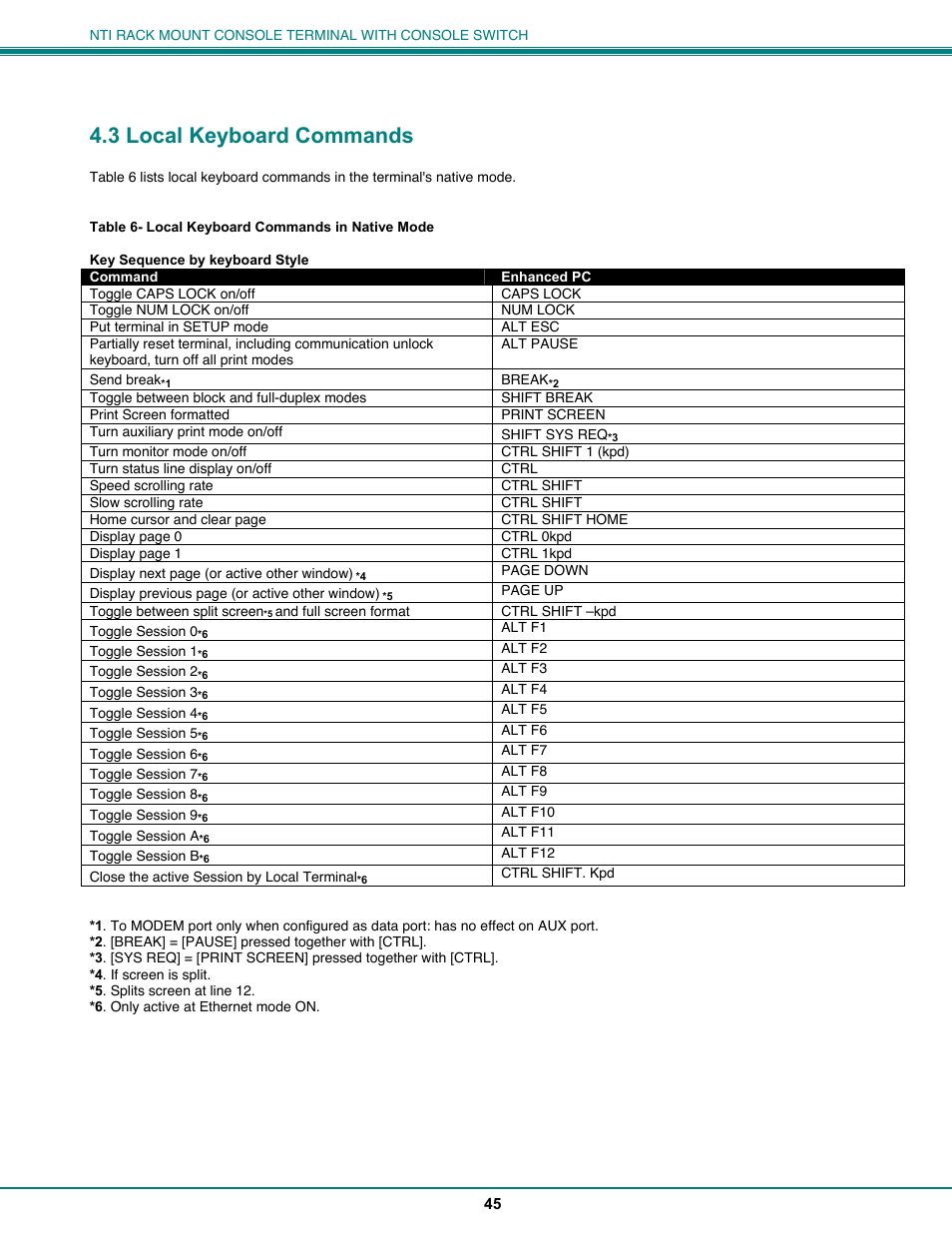 3 local keyboard commands | Network Technologies CS-16/8 User Manual | Page 50 / 79