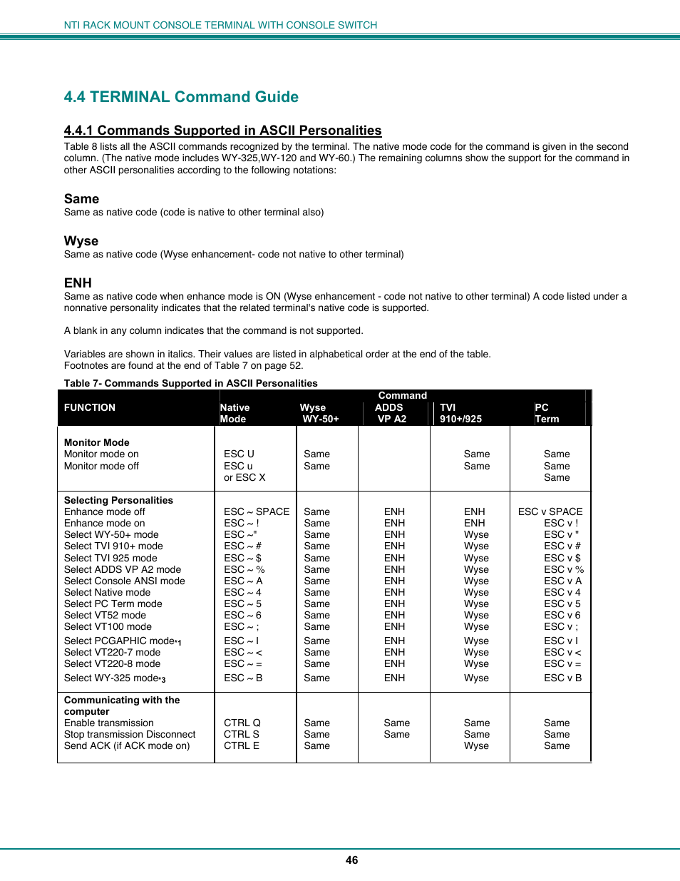 4 terminal command guide, 1 commands supported in ascii personalities, Same | Wyse | Network Technologies CS-16/8 User Manual | Page 51 / 79