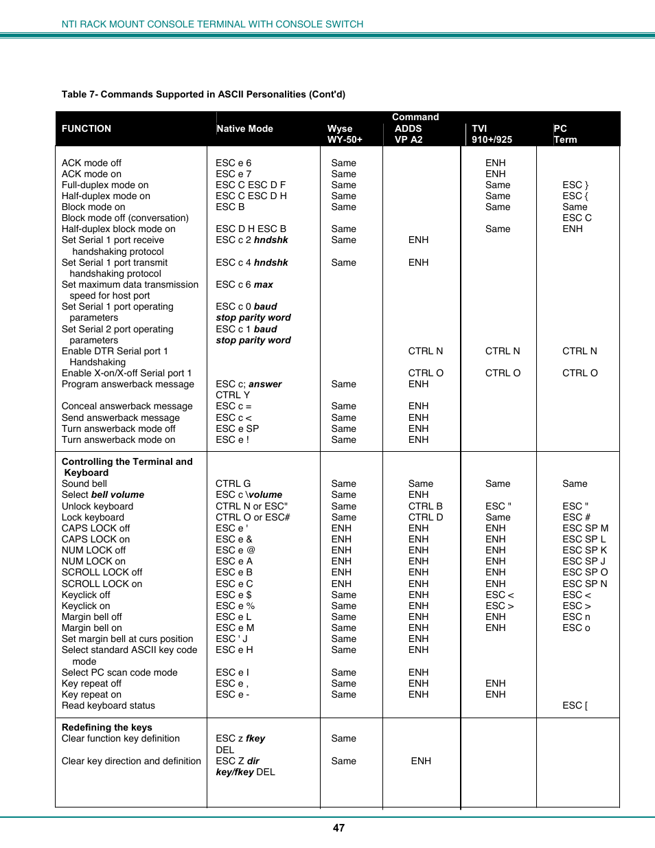 Network Technologies CS-16/8 User Manual | Page 52 / 79