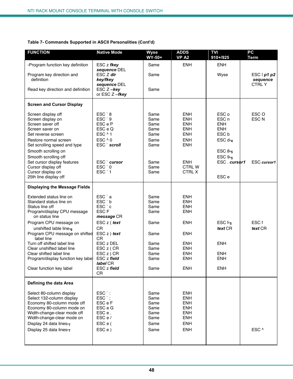 Network Technologies CS-16/8 User Manual | Page 53 / 79