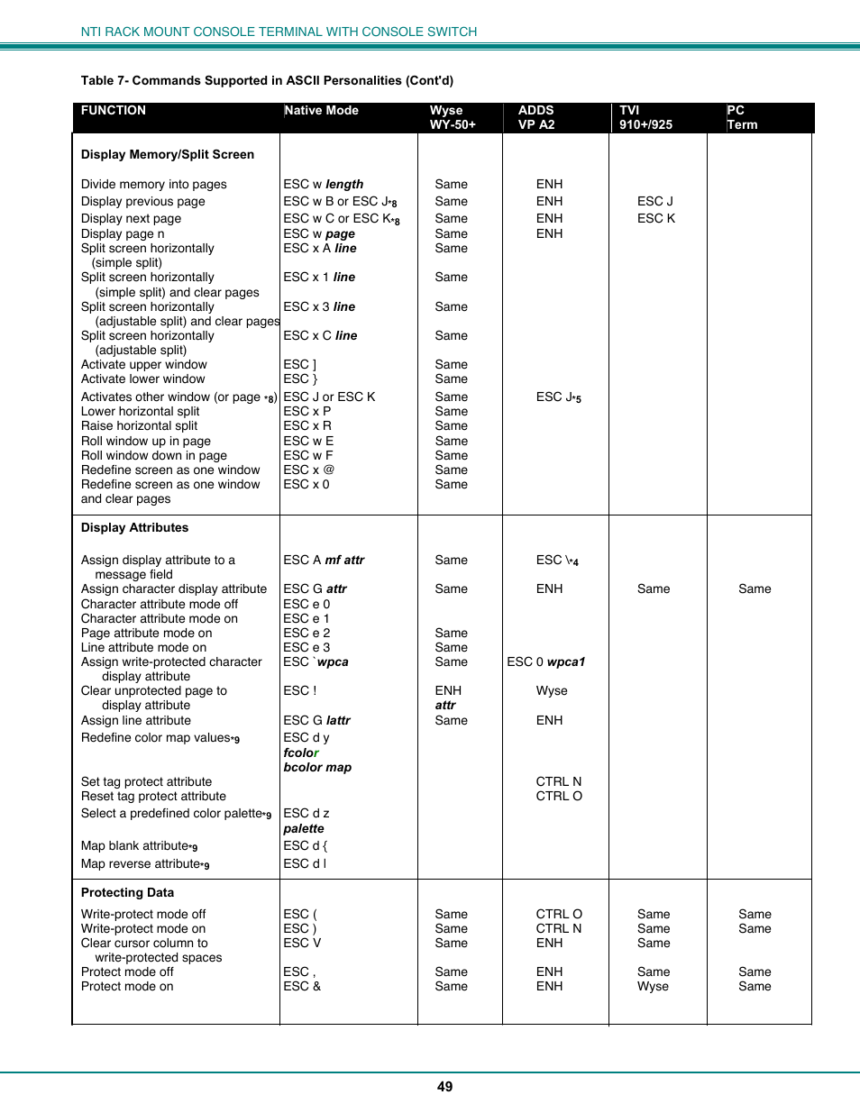 Network Technologies CS-16/8 User Manual | Page 54 / 79