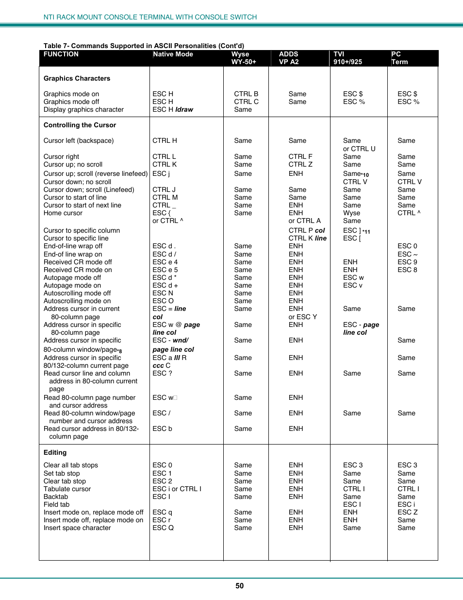 Network Technologies CS-16/8 User Manual | Page 55 / 79