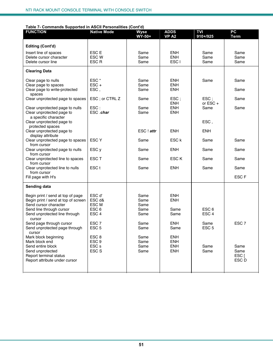 Network Technologies CS-16/8 User Manual | Page 56 / 79