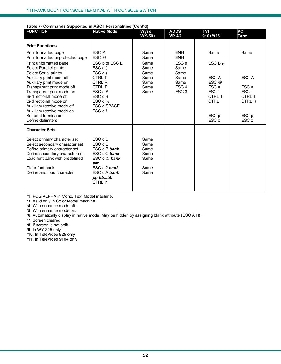 Network Technologies CS-16/8 User Manual | Page 57 / 79