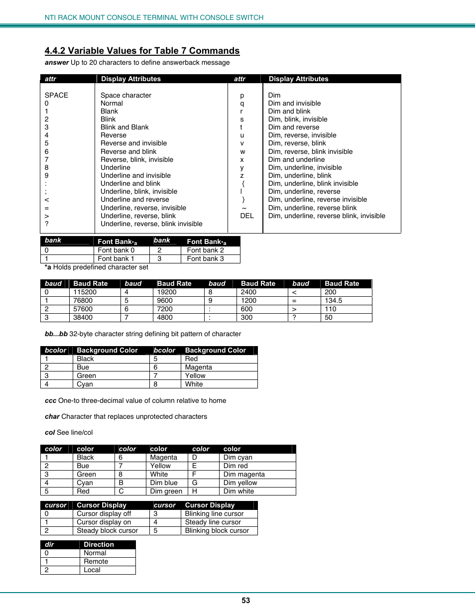 2 variable values for table 7 commands | Network Technologies CS-16/8 User Manual | Page 58 / 79