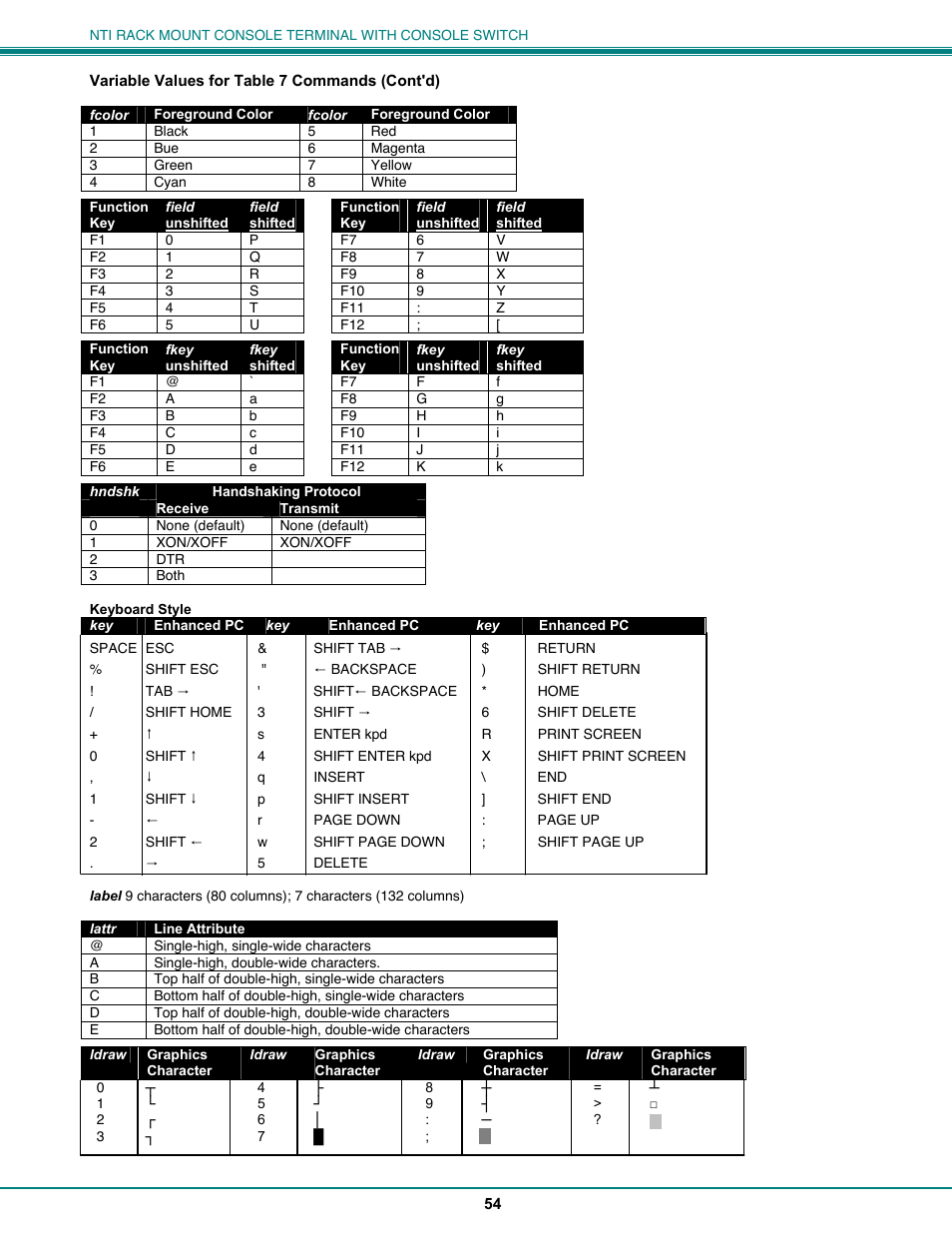 Network Technologies CS-16/8 User Manual | Page 59 / 79