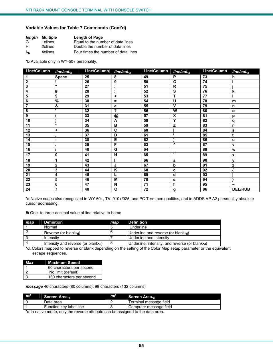 Network Technologies CS-16/8 User Manual | Page 60 / 79