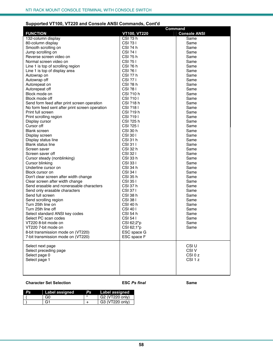 Network Technologies CS-16/8 User Manual | Page 63 / 79