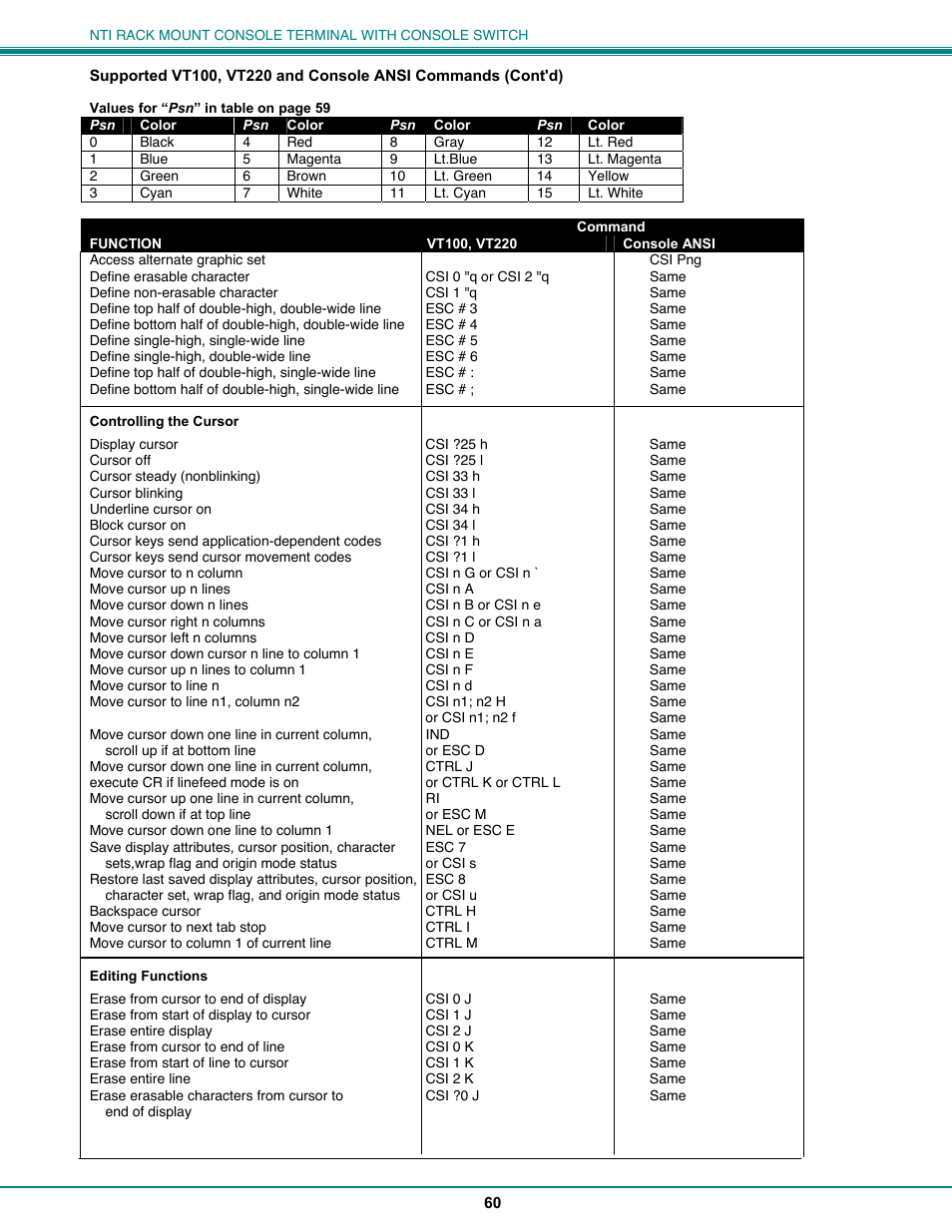 Network Technologies CS-16/8 User Manual | Page 65 / 79