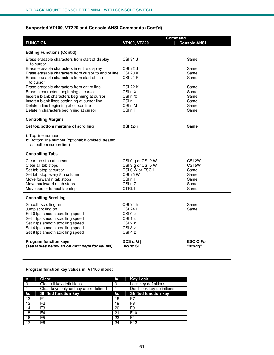 Network Technologies CS-16/8 User Manual | Page 66 / 79