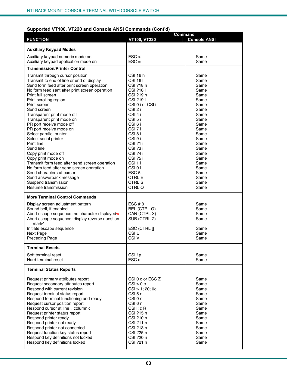 Network Technologies CS-16/8 User Manual | Page 68 / 79