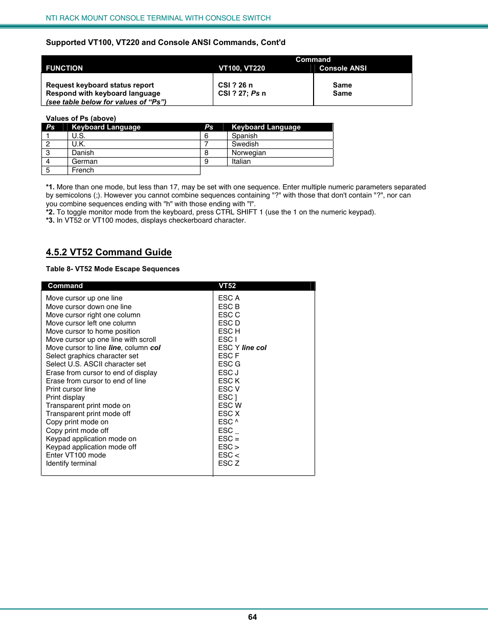 2 vt52 command guide | Network Technologies CS-16/8 User Manual | Page 69 / 79