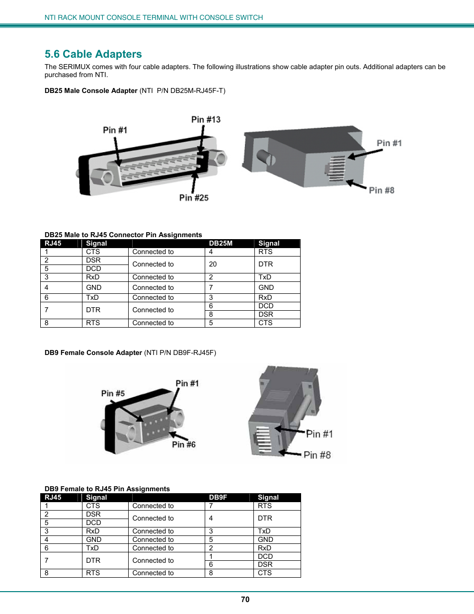 6 cable adapters | Network Technologies CS-16/8 User Manual | Page 75 / 79