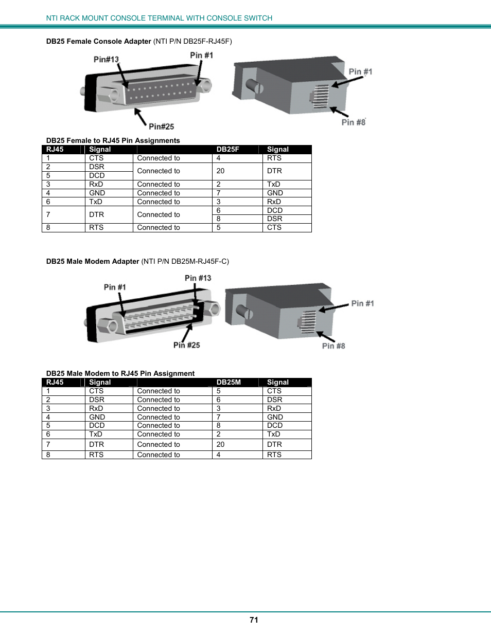 Network Technologies CS-16/8 User Manual | Page 76 / 79