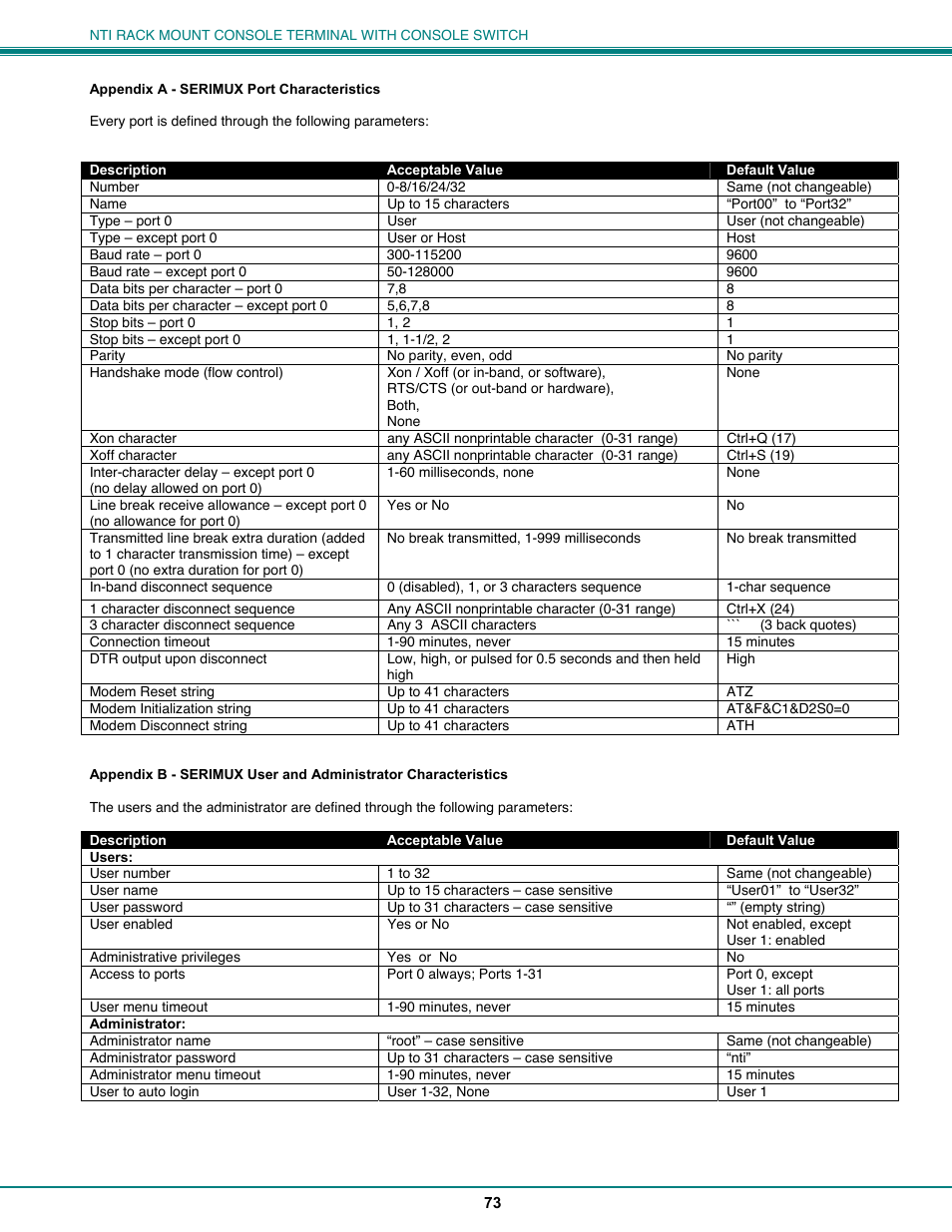 Network Technologies CS-16/8 User Manual | Page 78 / 79