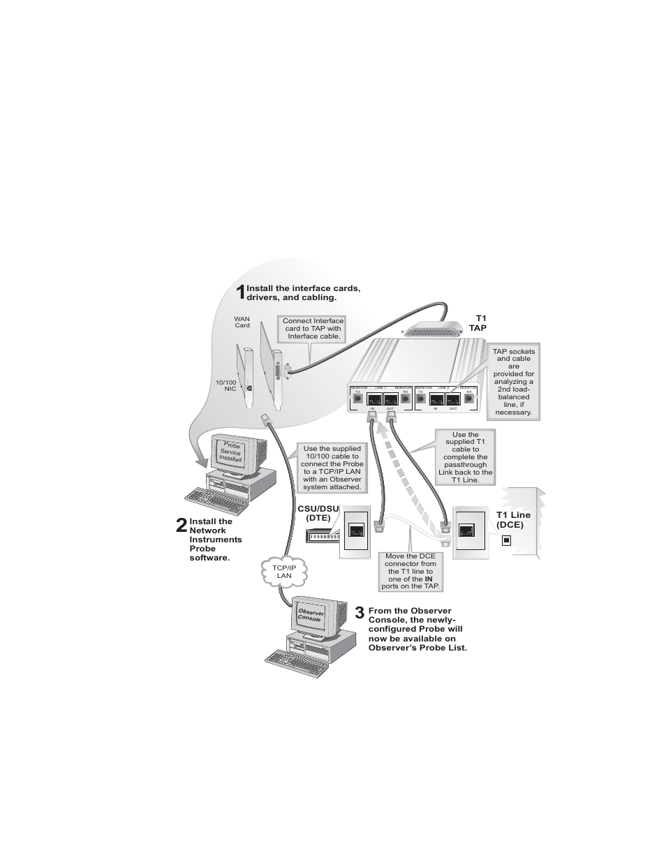 Wan probe kit quick installation diagrams, Tx rx tx rx | Network Instruments WAN Probe Kit User Manual | Page 10 / 44