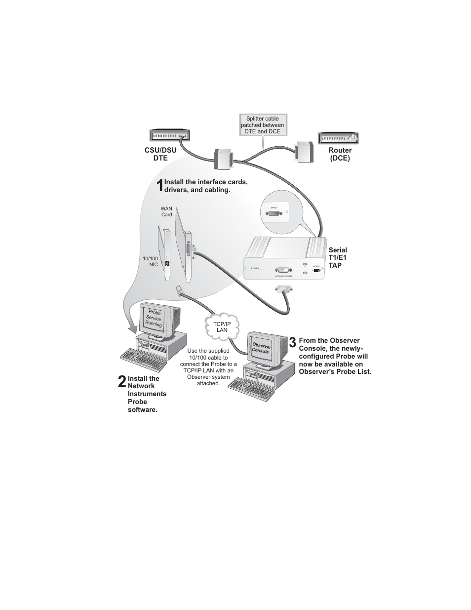 Serial t1 tap quick installation diagram | Network Instruments WAN Probe Kit User Manual | Page 12 / 44